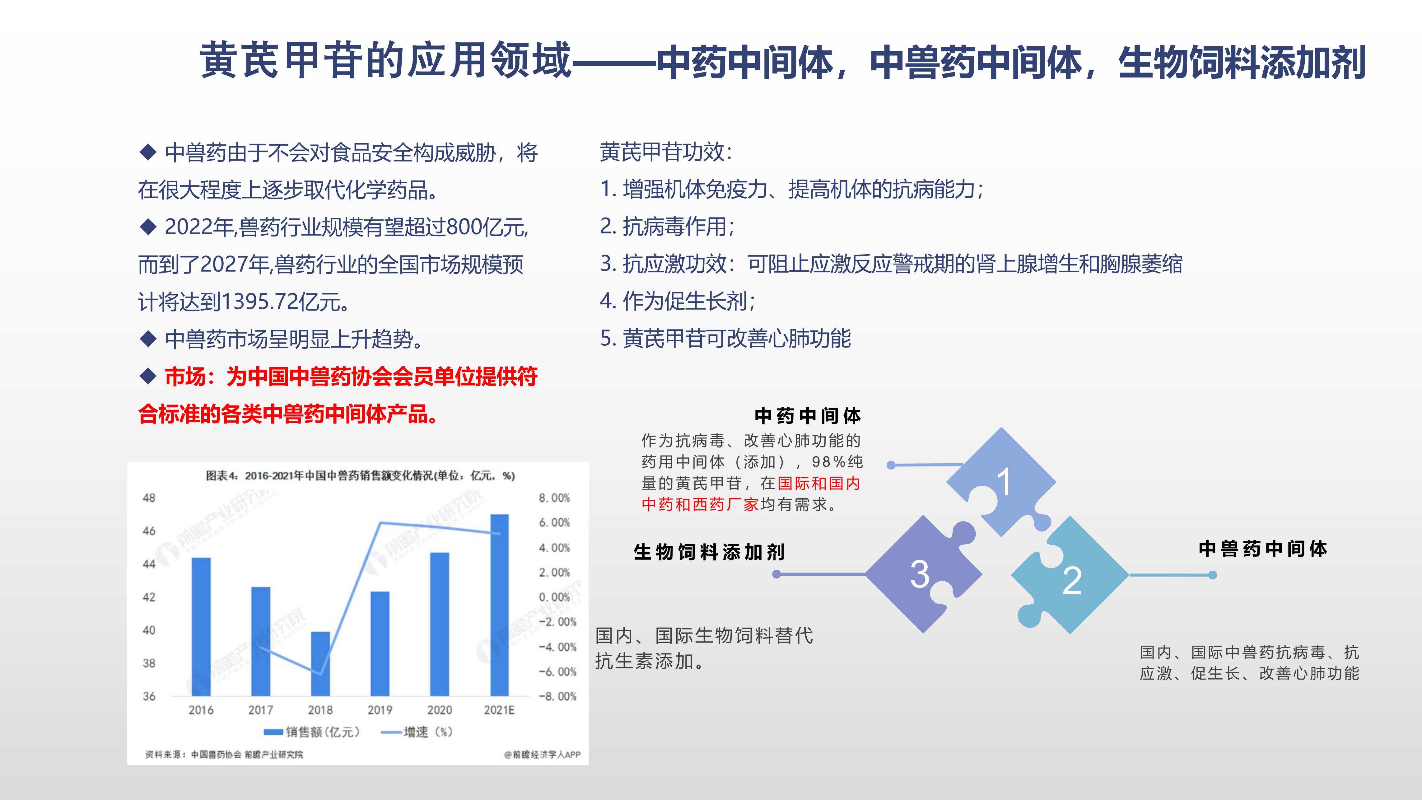 中医药产业 (3).jpg