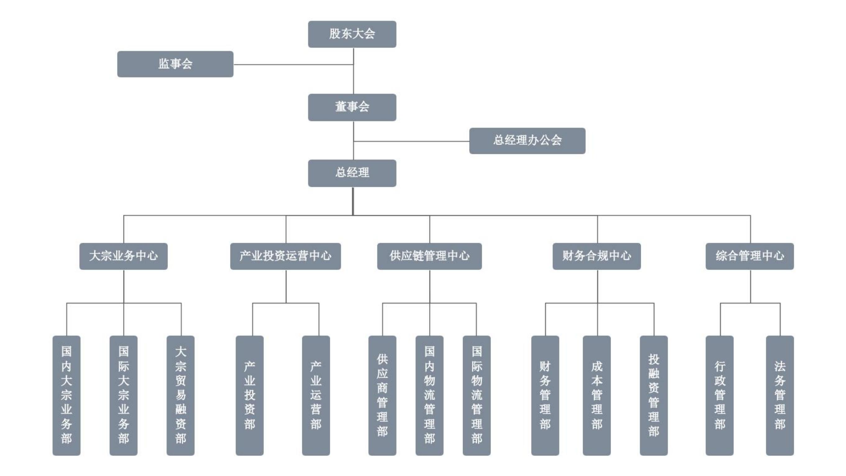 组织机构图中文.jpg